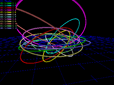 orbit projection